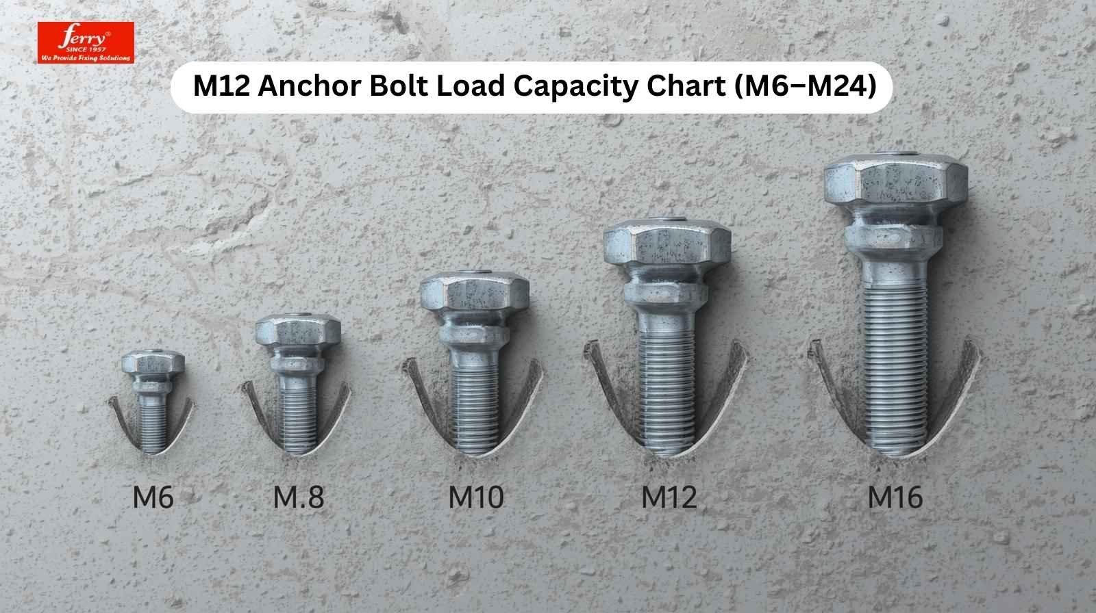 M12 Anchor Bolt Load Capacity Chart